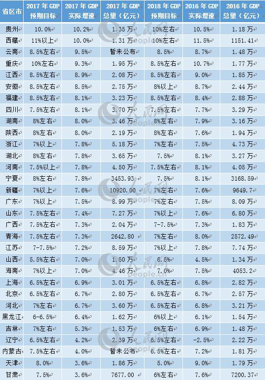 西部省各市gdp_2020广西各市gdp