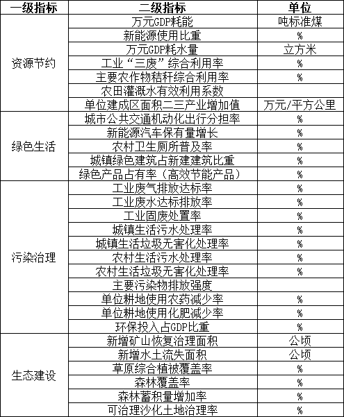 全国人口信息服务表_中国的人口(3)