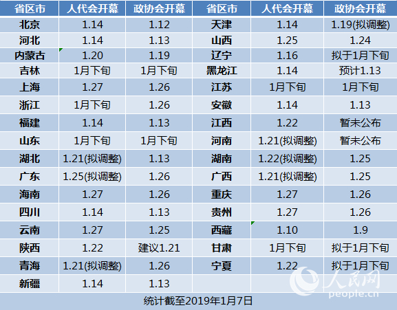 2019青海gdp_青海各区县gdp排名(3)