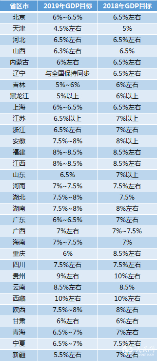 2019各省上半年经济_2019年一季度湖南省经济形势观察①(2)