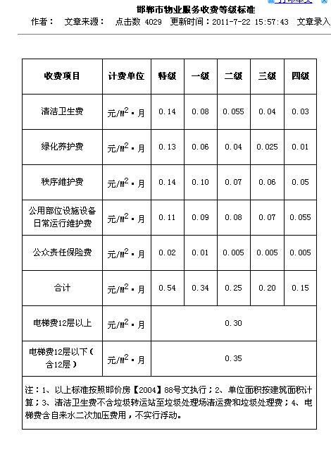 龙旺伯乐家园物业费收费不合理