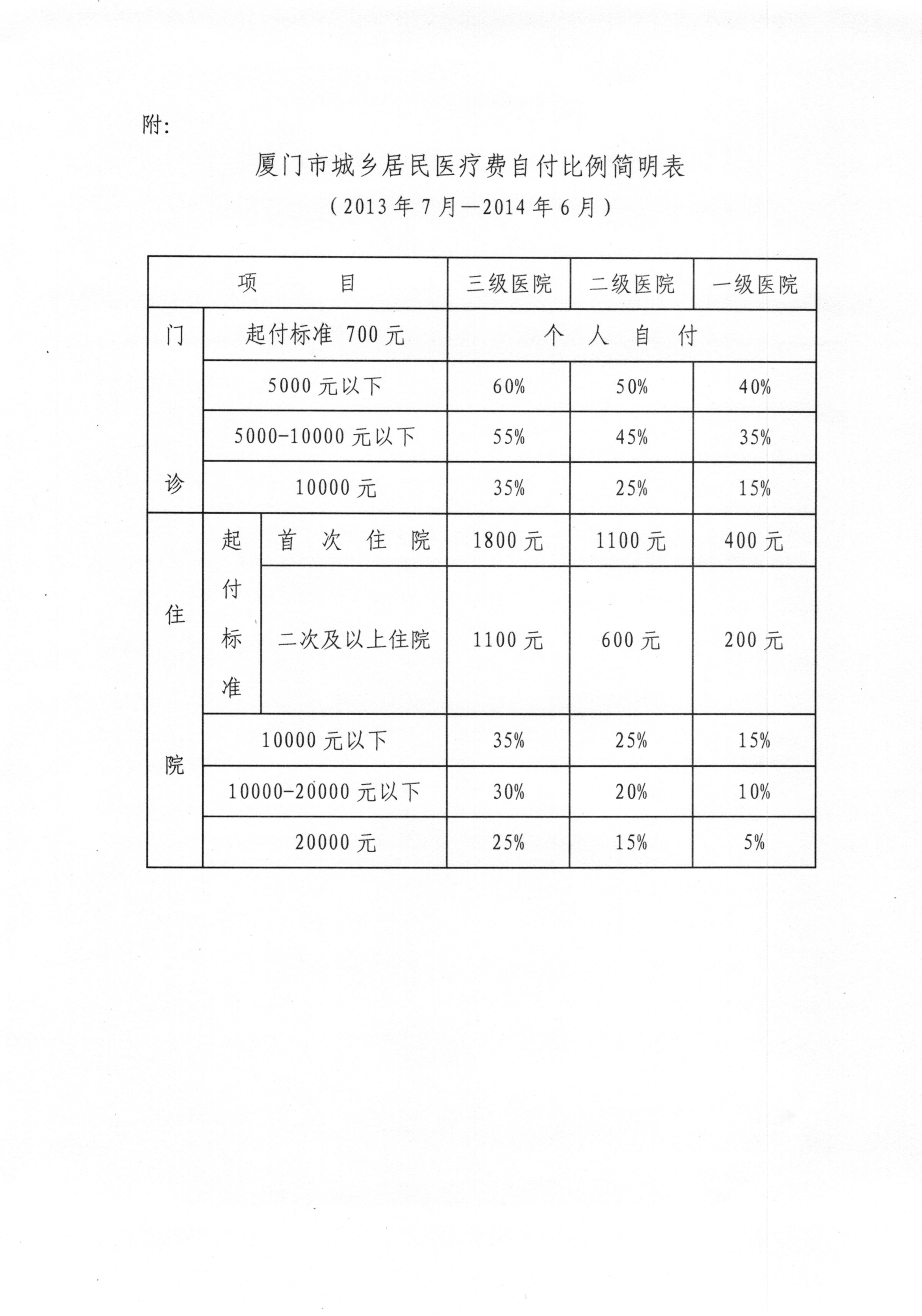 三医院费太高贵了
