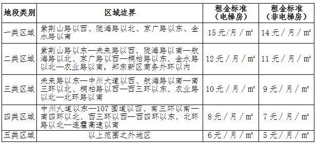 郑州外来人口数量_郑州恢复暂住人口登记引发辩论 -政府法治