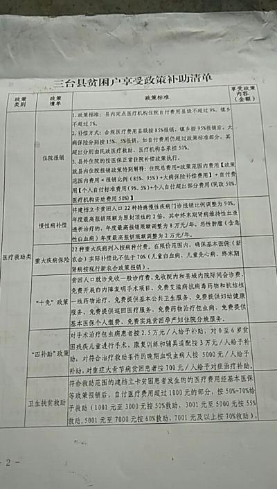 关于建档立卡贫困户医疗补助咨询