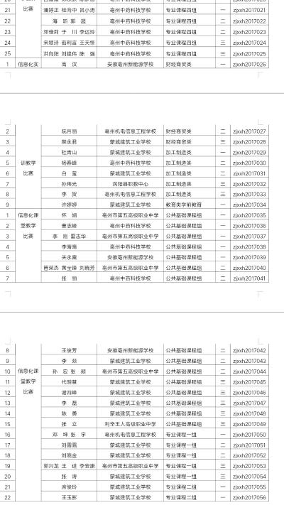 基层教师评职称