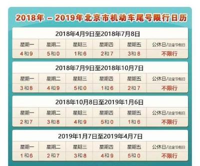 建议修改郑州市限行限号规定