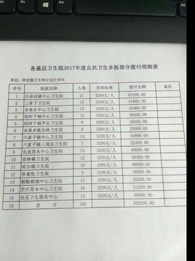 江苏人口普查员的补助费什么时候发