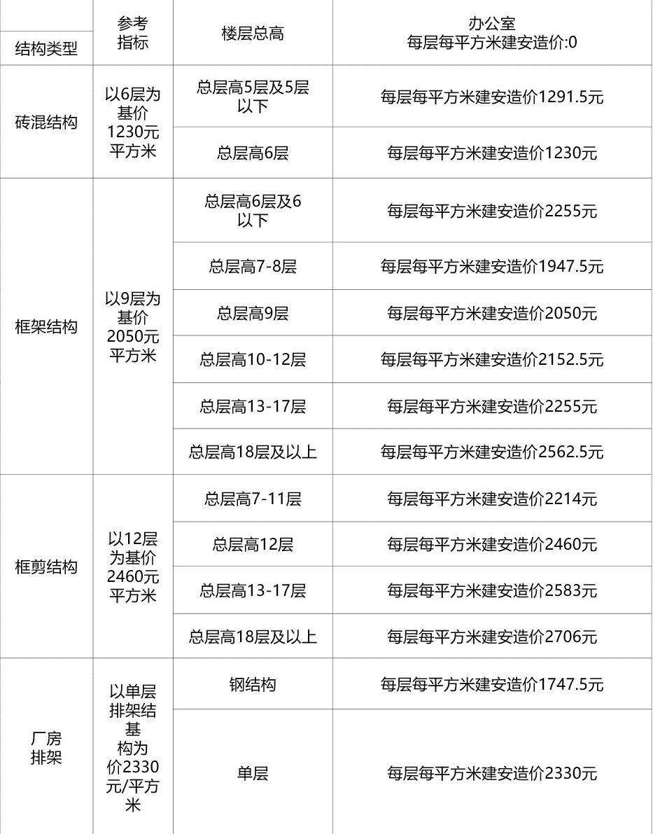 咨询,商州区买新房维修基金收费标