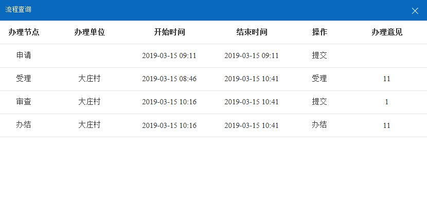 有人用我的身份证办理精神病救助