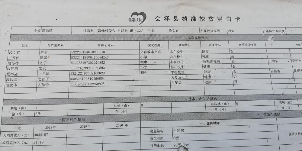 假脱贫,数字脱贫 会泽县委书记 曲靖市 云南省 领导留言板