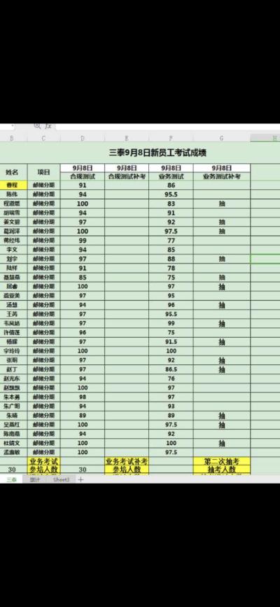 成都三泰集团公司恶意拖欠培训期工资